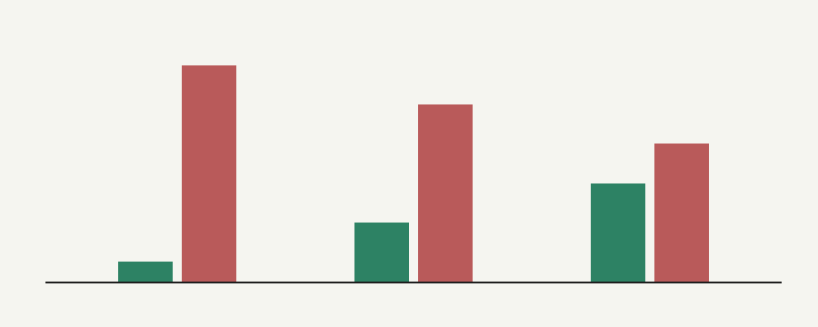 Backtest results for Stablecoin Supply Pulse v5